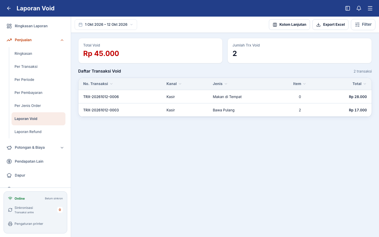 Dua transaksi dibatalkan pada periode latihan