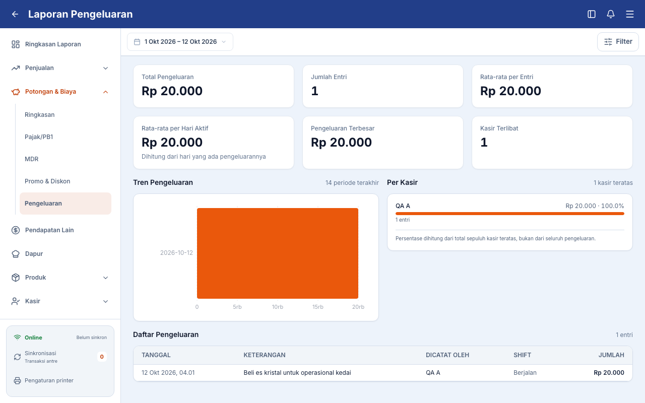 Pembelian es kristal Rp 20.000 tampil pada laporan pengeluaran