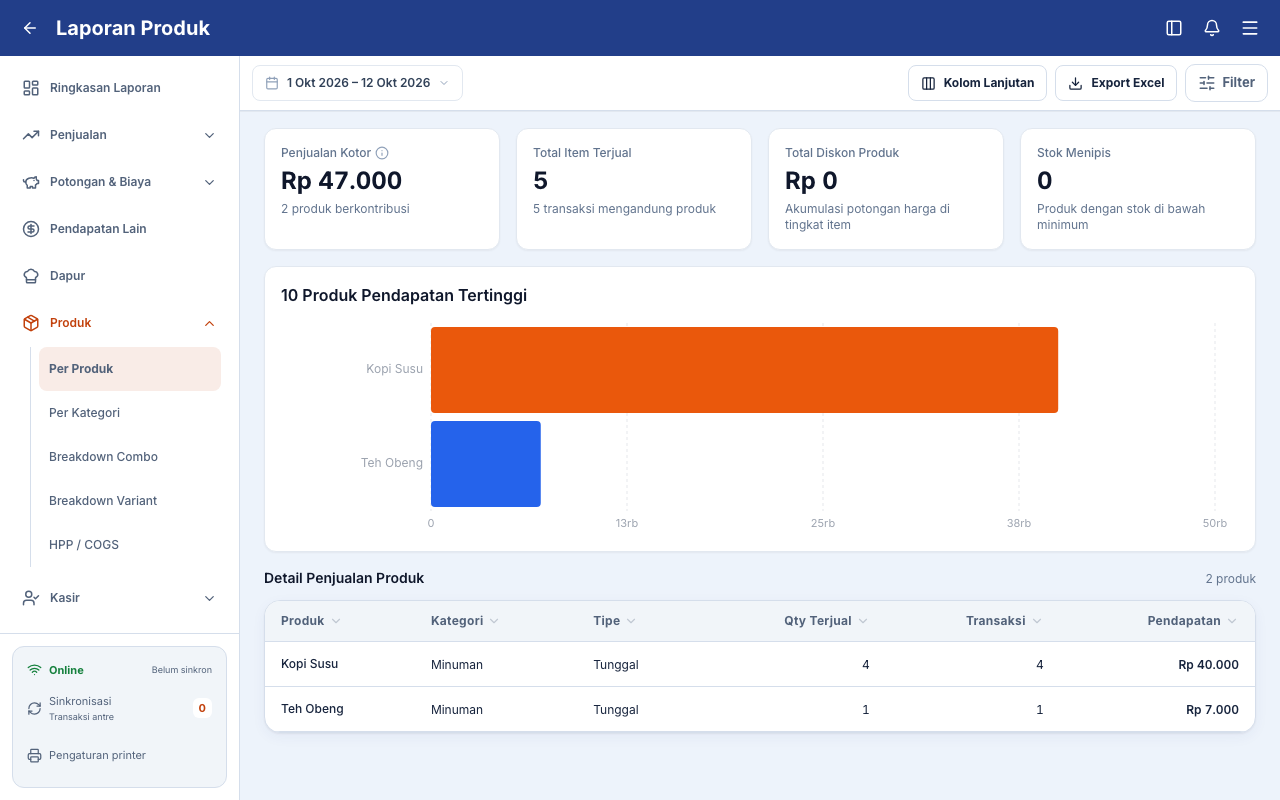 Kopi Susu dan Teh Obeng pada laporan produk