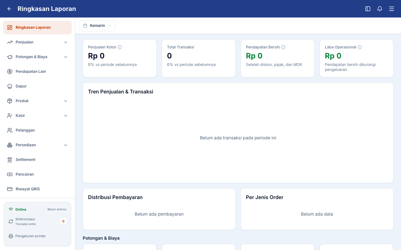 Ringkasan tanggal tanpa transaksi menampilkan nilai nol dan informasi kosong