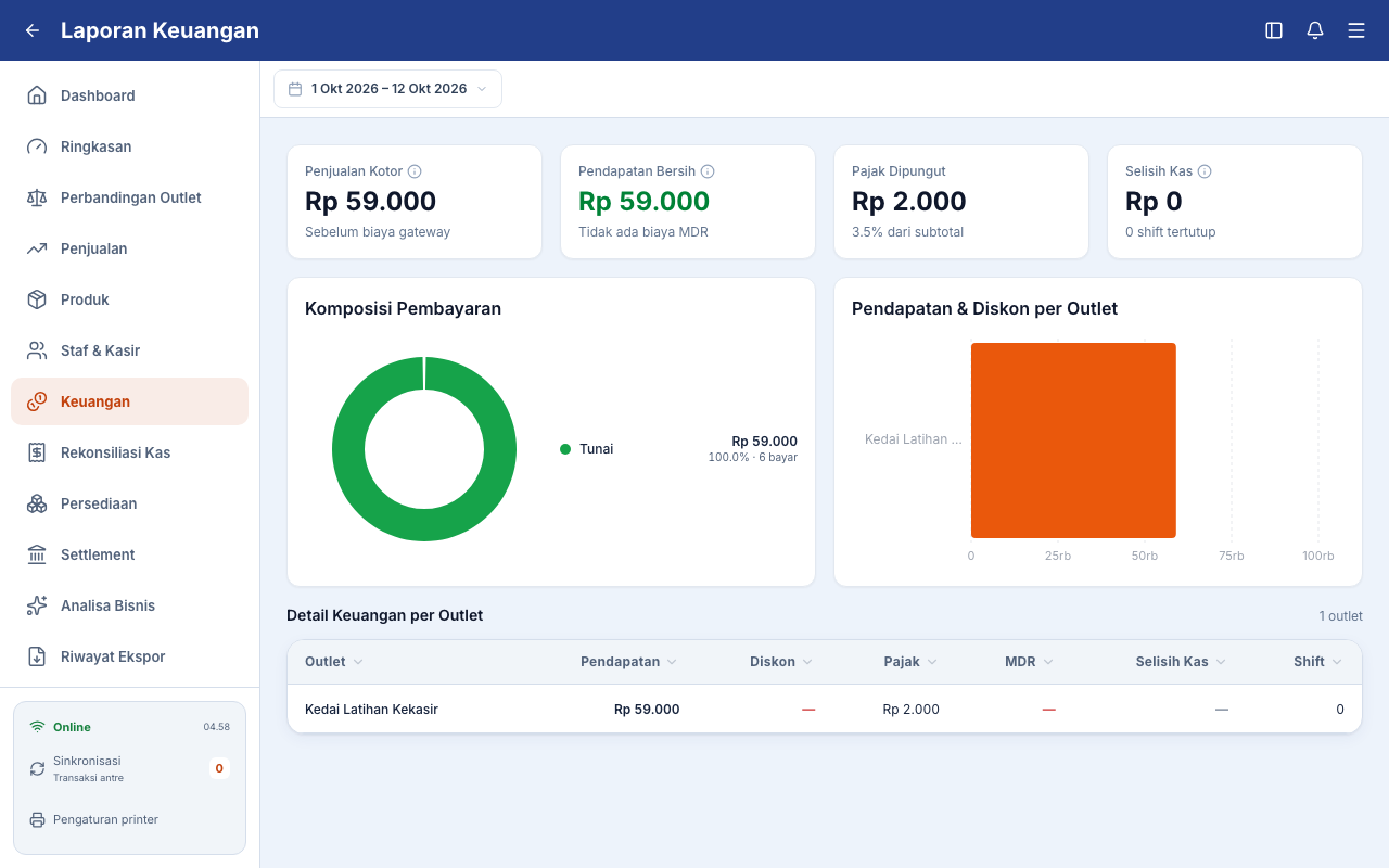 Rincian keuangan outlet latihan