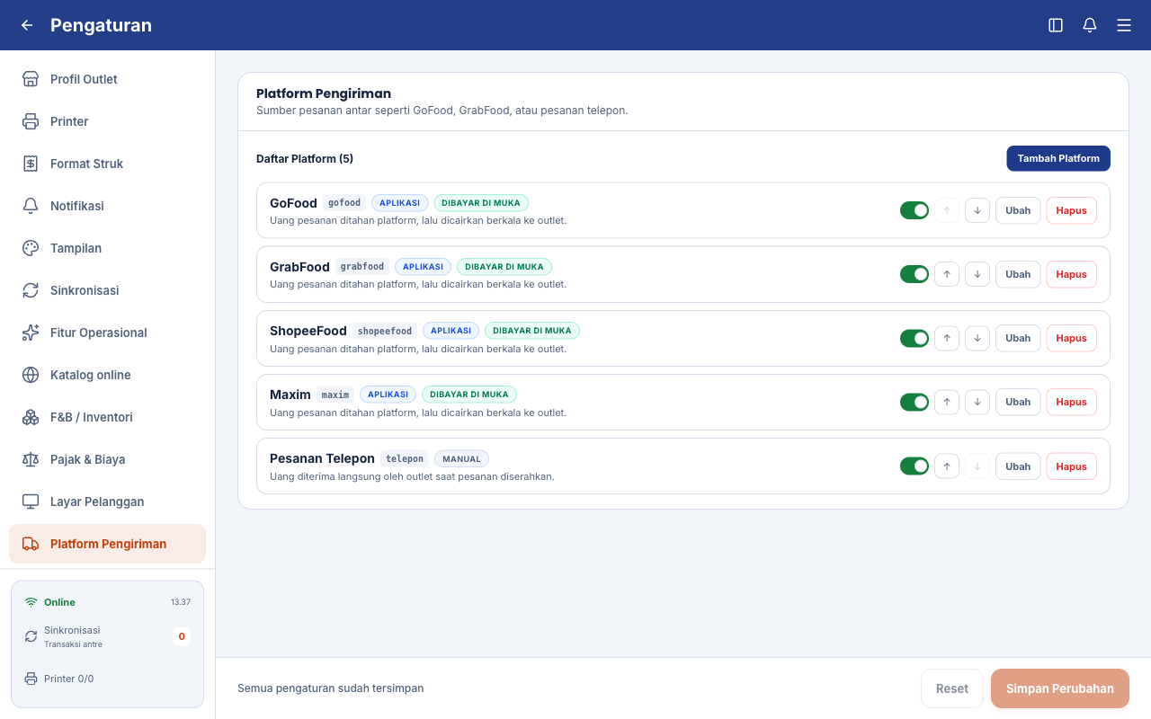 Daftar platform pengiriman sebelum contoh ditambahkan