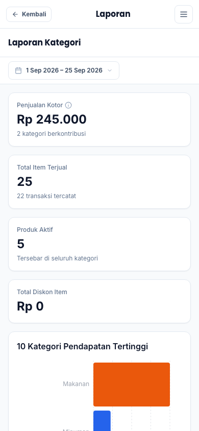 Performa kategori (tampilan ponsel)