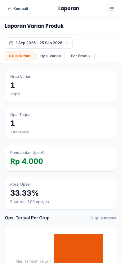 Performa varian (tampilan ponsel)