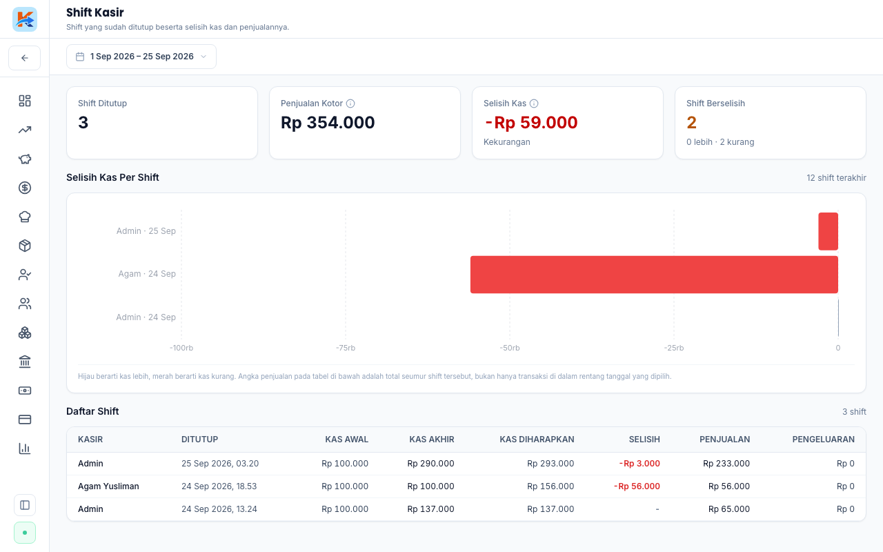 Rekap shift, uang awal dan uang akhir tiap shift