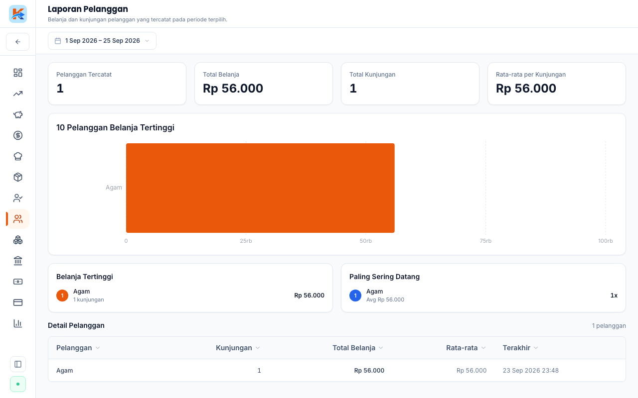 Laporan selisih kas, perbedaan catatan dan uang fisik