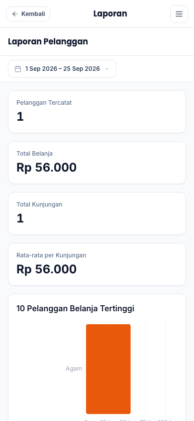 Laporan selisih kas (tampilan ponsel)
