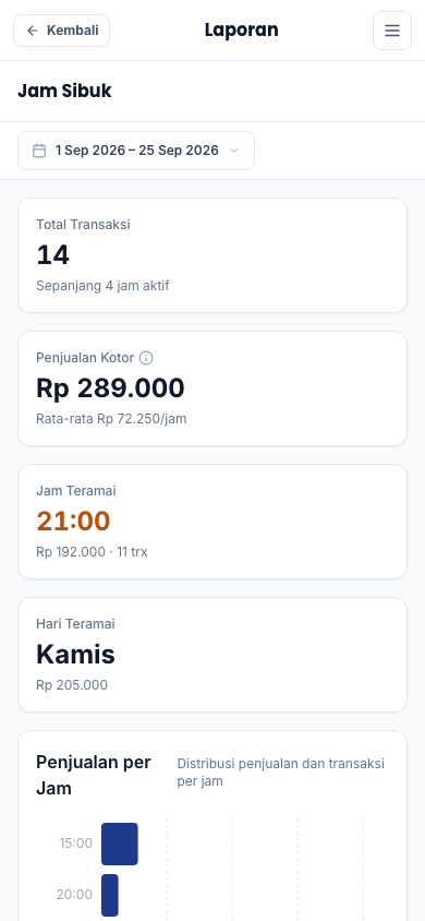 Pelanggan loyal (tampilan ponsel)