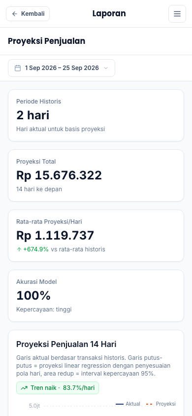 Proyeksi penjualan (tampilan ponsel)