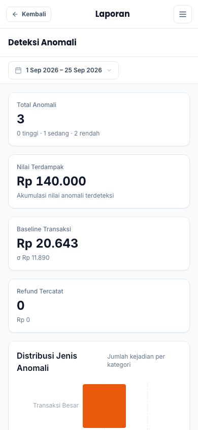 Anomali laporan (tampilan ponsel)