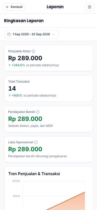 Kartu metrik laporan (tampilan ponsel)