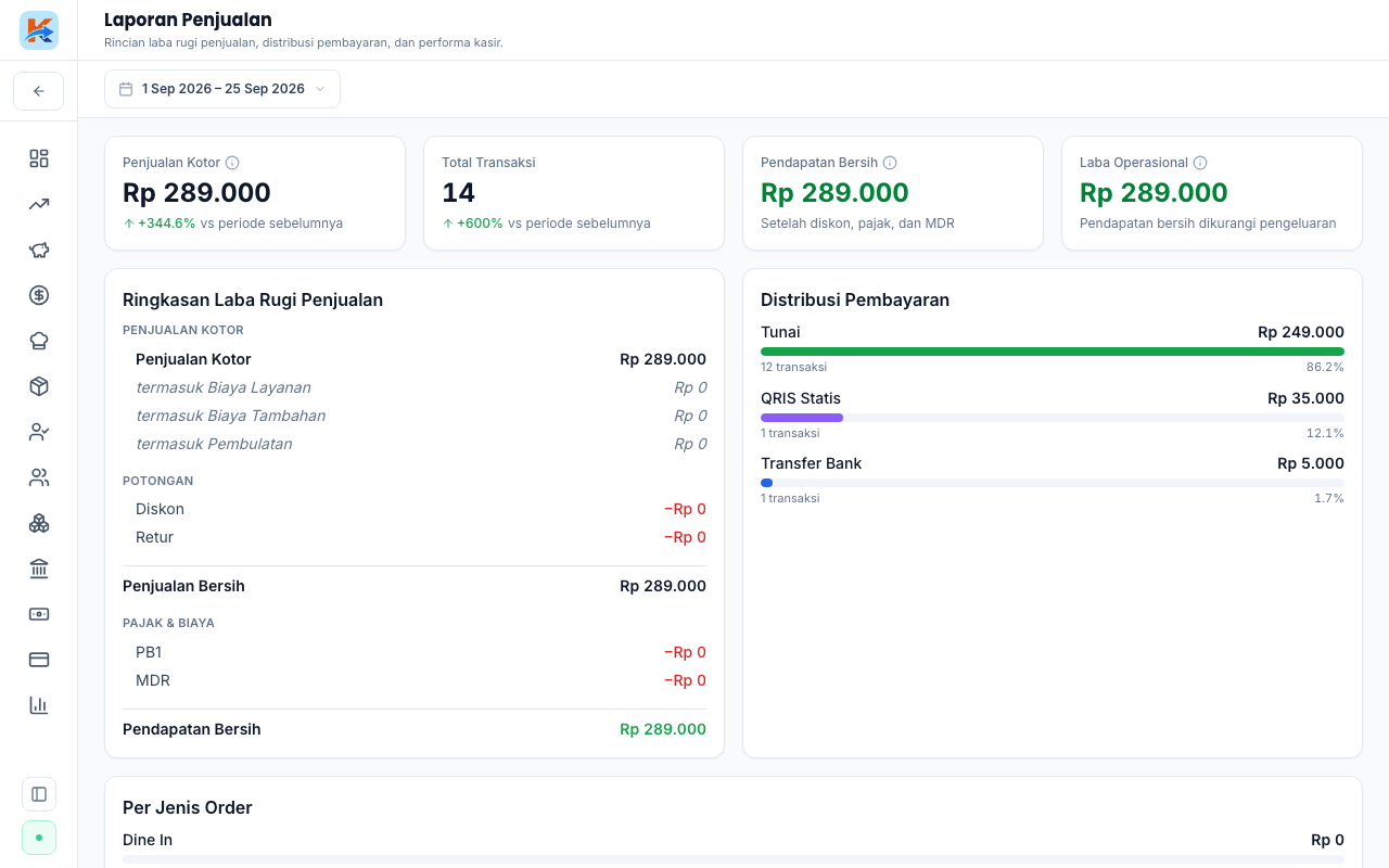 Tabel istilah laporan, penjelasan tiap angka