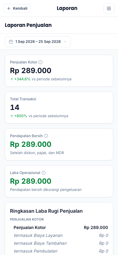 Tabel istilah laporan (tampilan ponsel)