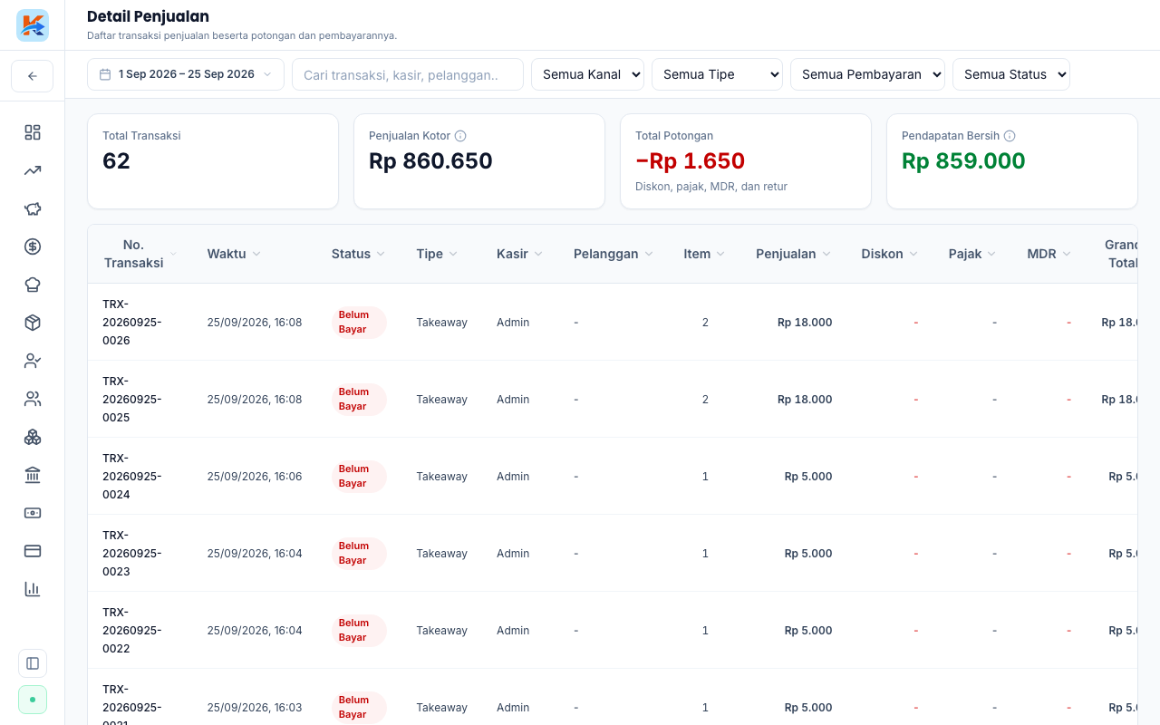 Daftar transaksi penjualan pada periode terpilih