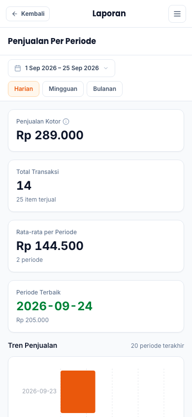 Pemilih periode laporan (tampilan ponsel)