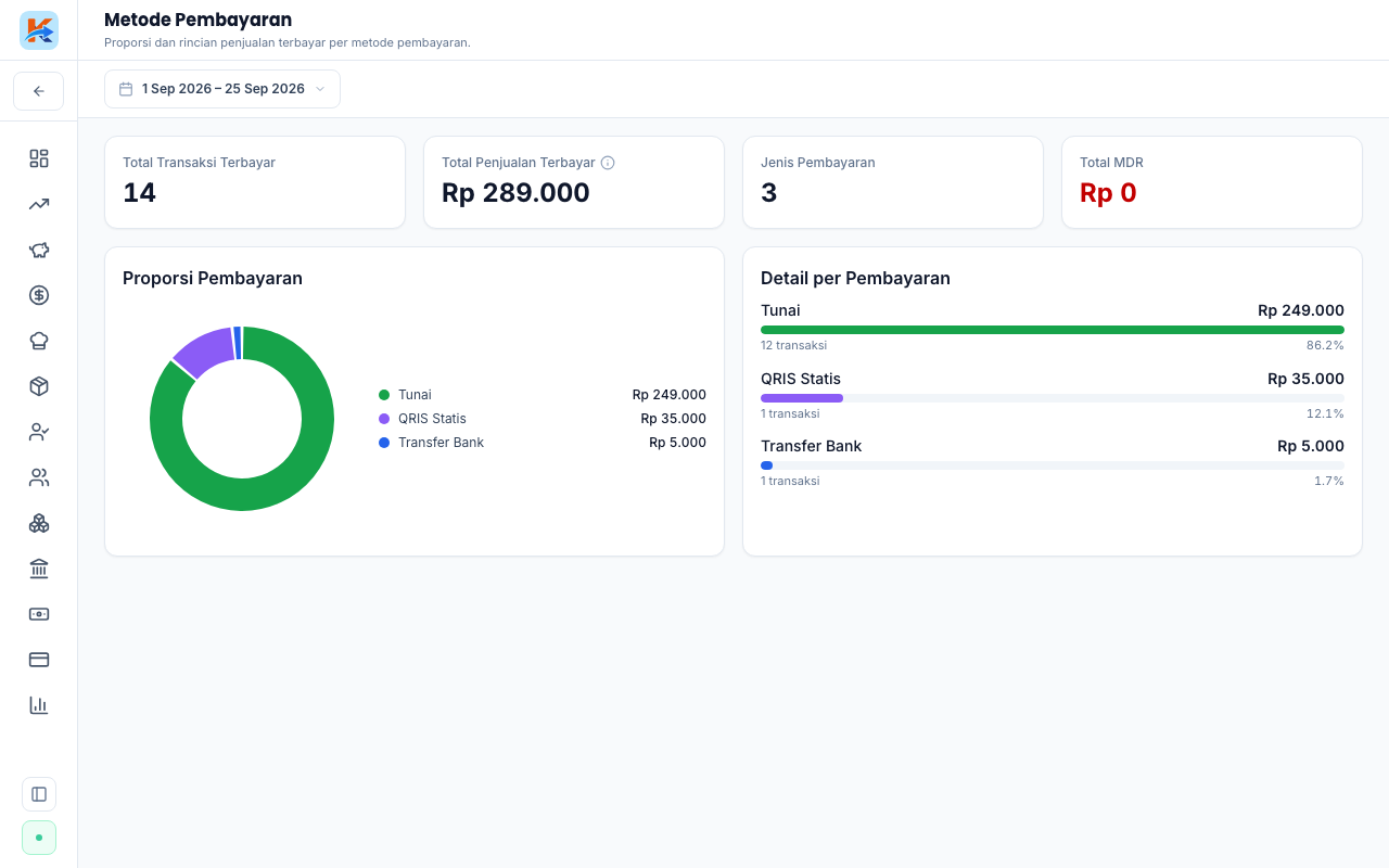 Perbandingan dua periode laporan