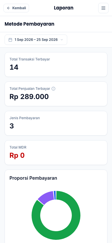Perbandingan dua periode (tampilan ponsel)