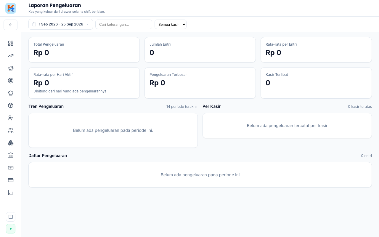Pengeluaran kas, daftar biaya operasional yang dikeluarkan