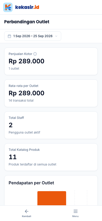 Perbandingan outlet (tampilan ponsel)