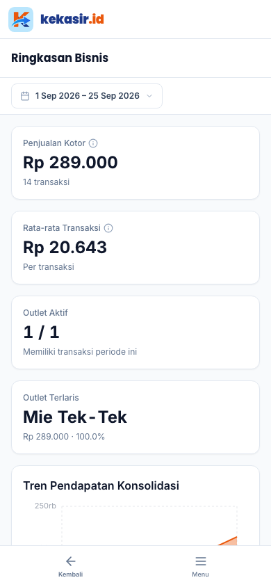 Laporan konsolidasi semua outlet (tampilan ponsel)